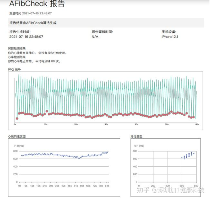 房顫檢測報告